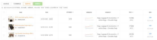 敦煌网跨境出口电商智能选品功能介绍及使用方法