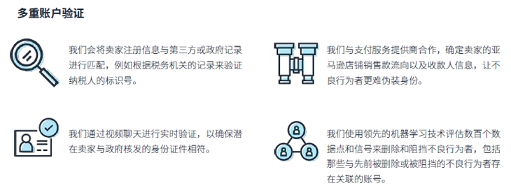 亚马逊2020品牌保护报告：拦截超100亿件可疑不良商品上架