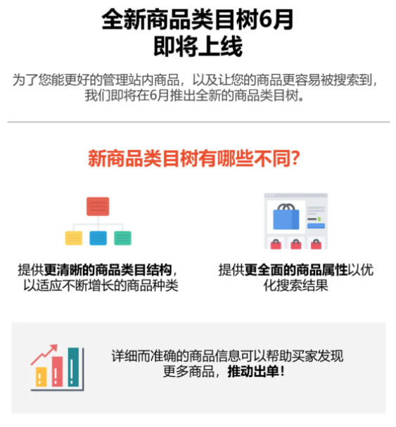Shopee：6月将上线全新商品类目树
