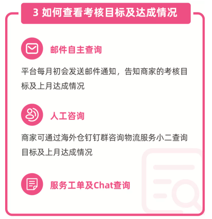 Lazada中心仓、海外仓全量开放招商 推出仓发服务激励计划