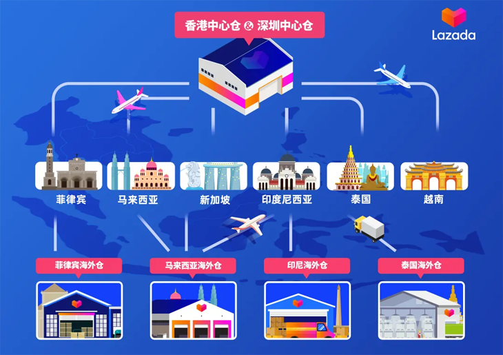 Lazada印尼保税仓上线，中心仓订单操作费大幅度下调