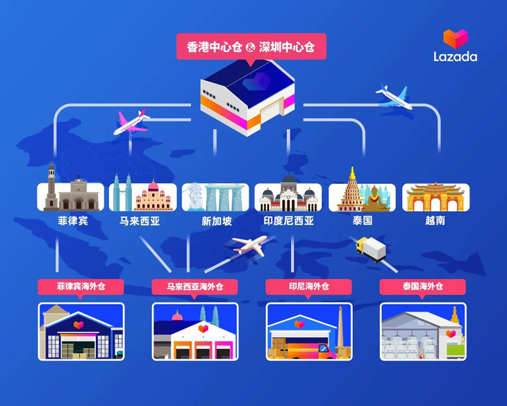 Lazada福利重量升级 全力赋能东南亚出海商家