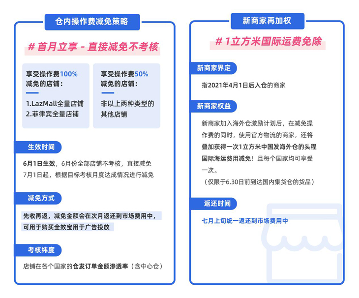 Lazada福利重量升级 全力赋能东南亚出海商家
