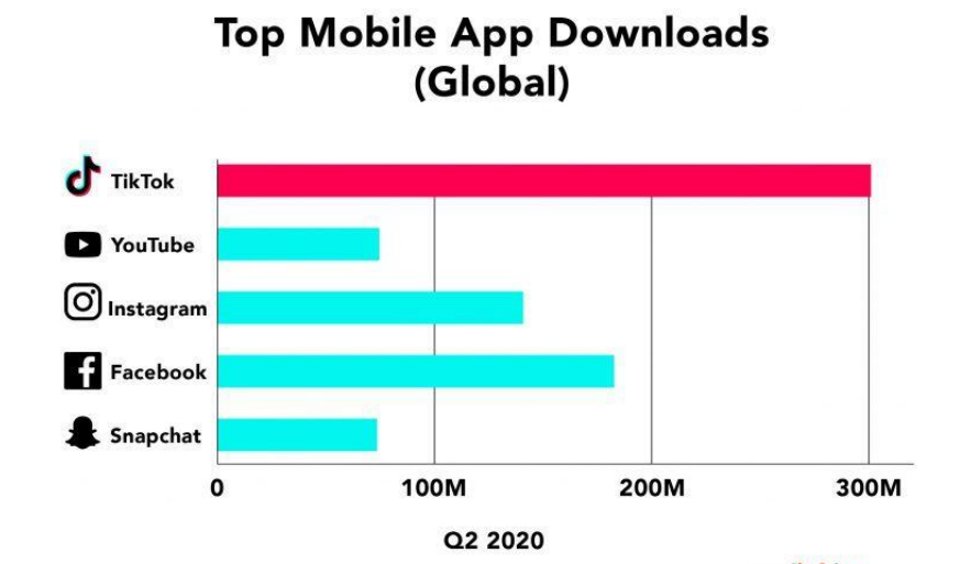 Shopify独立站结合TikTok，引爆中东市场就差你