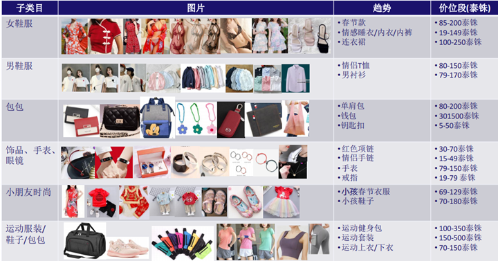 东南亚lazada选品&lazada选品流程