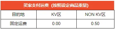Shopee马来西亚站点上线Economy Delivery渠道