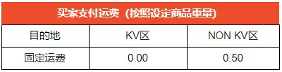 Shopee马来西亚站点上线Economy Delivery渠道