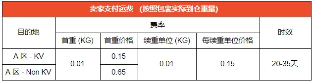 Shopee马来西亚站点上线Economy Delivery渠道