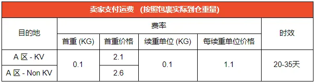 Shopee马来西亚站点上线Economy Delivery渠道