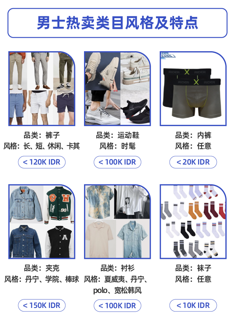 Lazada发布印尼站闪购热门品类及价格推荐