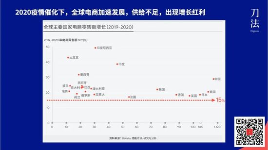 谁是下一个Anker 中国品牌出海该如何把握先机？