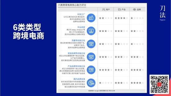 谁是下一个Anker 中国品牌出海该如何把握先机？