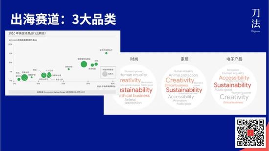 谁是下一个Anker 中国品牌出海该如何把握先机？
