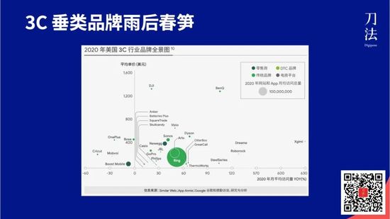 谁是下一个Anker 中国品牌出海该如何把握先机？