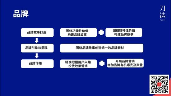 谁是下一个Anker 中国品牌出海该如何把握先机？