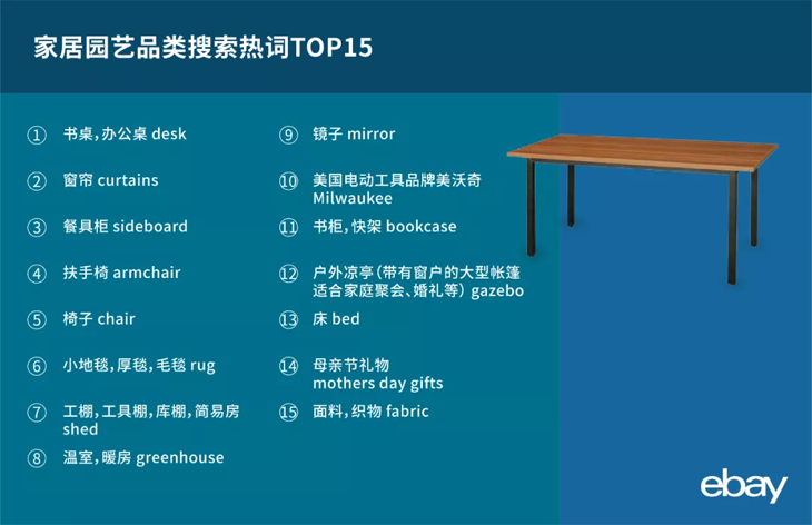 eBay发布英国站一季度热搜关键词