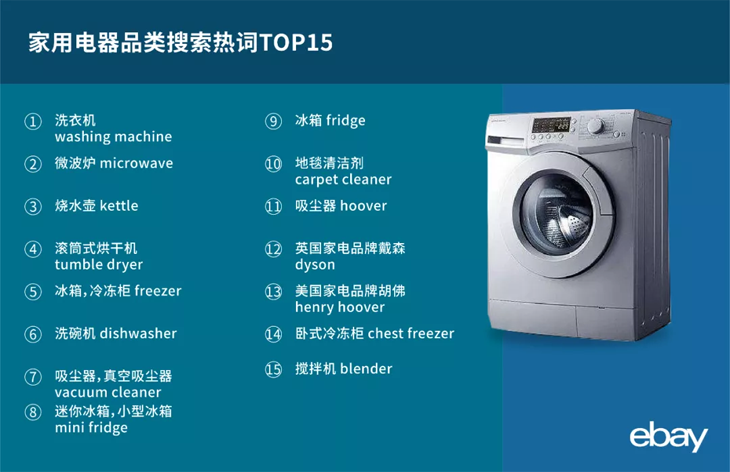 eBay发布英国站一季度热搜关键词