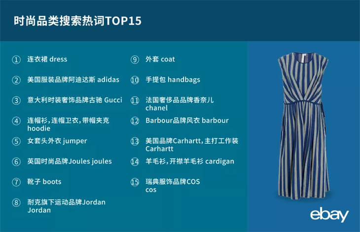 eBay发布英国站一季度热搜关键词