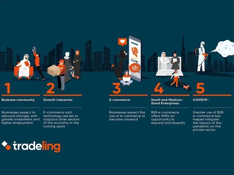 Tradeling发布首篇中东B2B电商权威研究