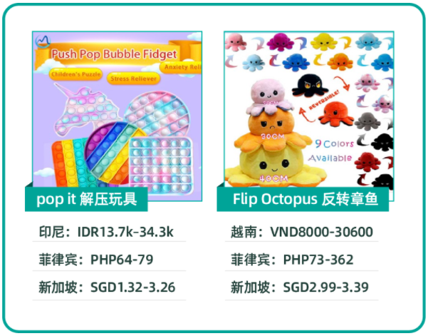 Lazada：泰国护肤品GMV环比增速达到116%