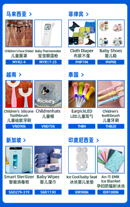 Lazada：泰国护肤品GMV环比增速达到116%