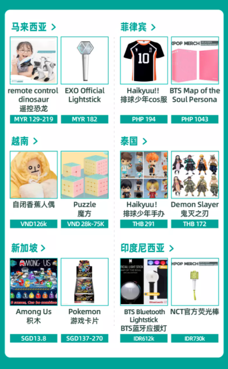 Lazada：泰国护肤品GMV环比增速达到116%
