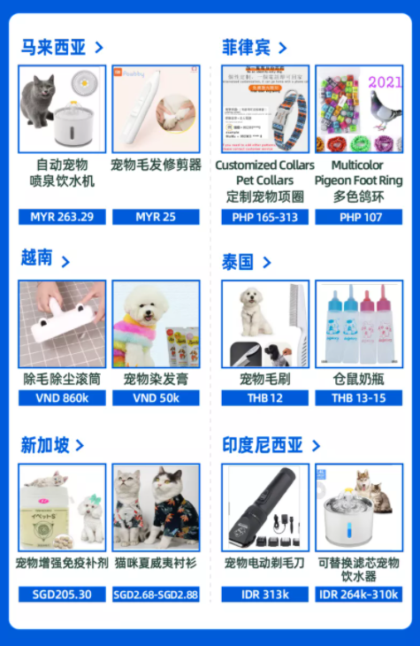 Lazada：泰国护肤品GMV环比增速达到116%