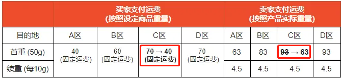 Shopee菲律宾站点：禁止卖家使用不恰当词语命名店铺名称