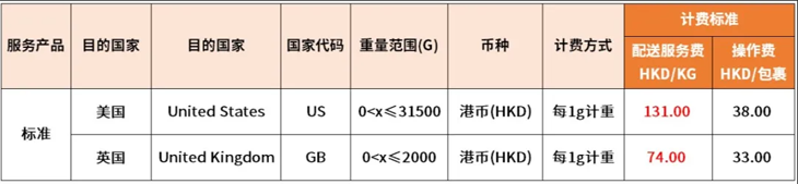eBay 6月1日起将调整SpeedPAK中国大陆、香港始发运费