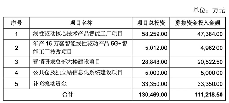 乐歌一季度净利润翻倍还要继续加大投资，跨境电商核心竞争持续白热化！