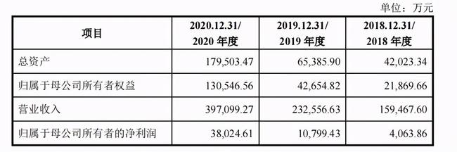 家居跨境电商企业深耕亚马逊业务年入39个亿