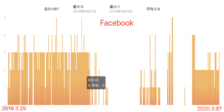 中东版淘宝Jollychic的兴衰记