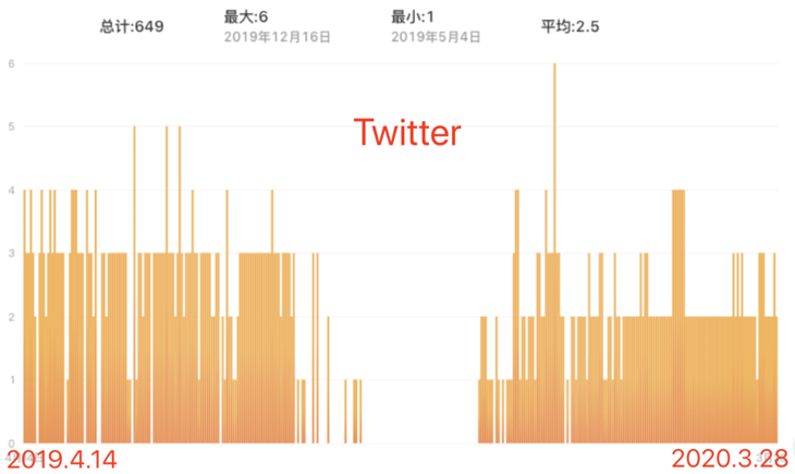 中东版淘宝Jollychic的兴衰记