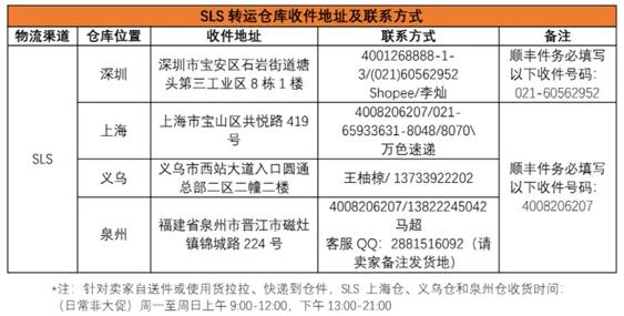 Shopee：6月1日起义乌仓库地址及联系方式变更