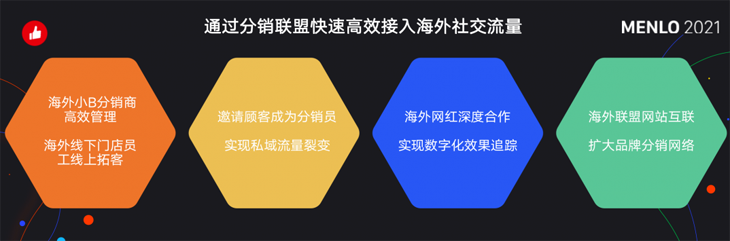 有赞AllValue启动“中国100品牌出海计划”