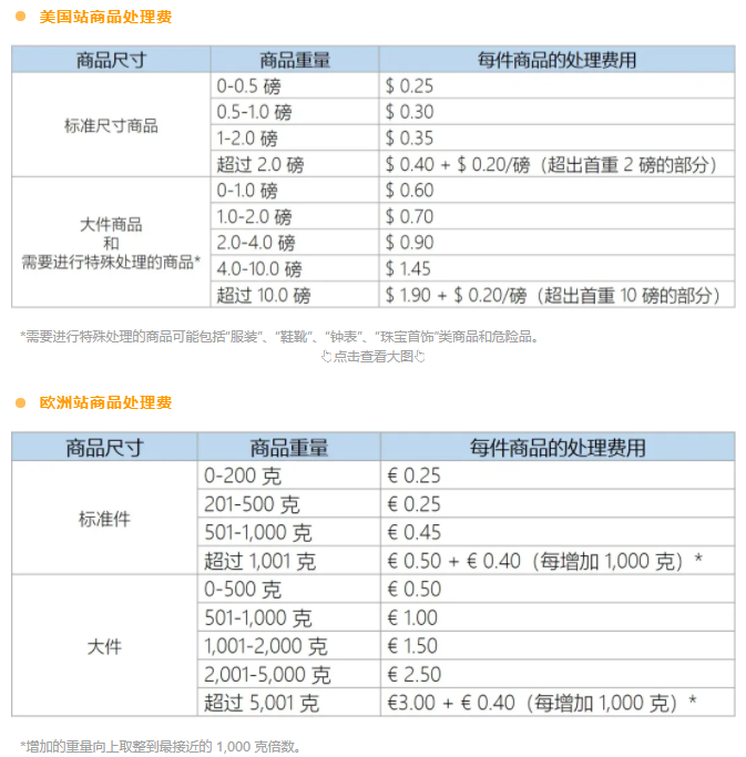 亚马逊物流批量清货计划已在美国、德国、法国等站点上线