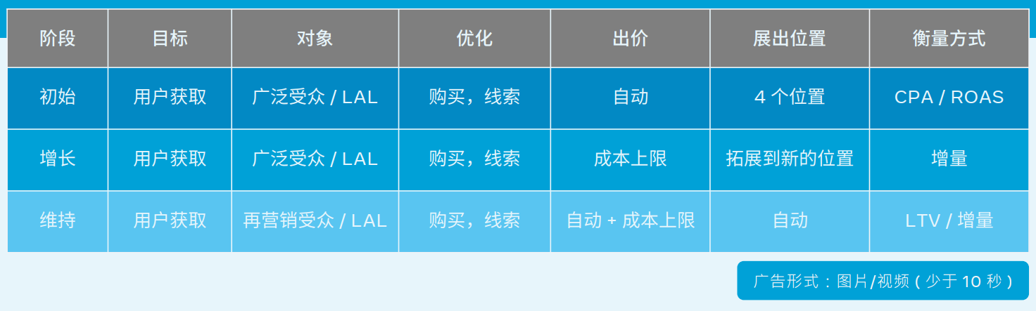 金融科技行业白皮书1.0，巧用Facebook推广品牌实现增长