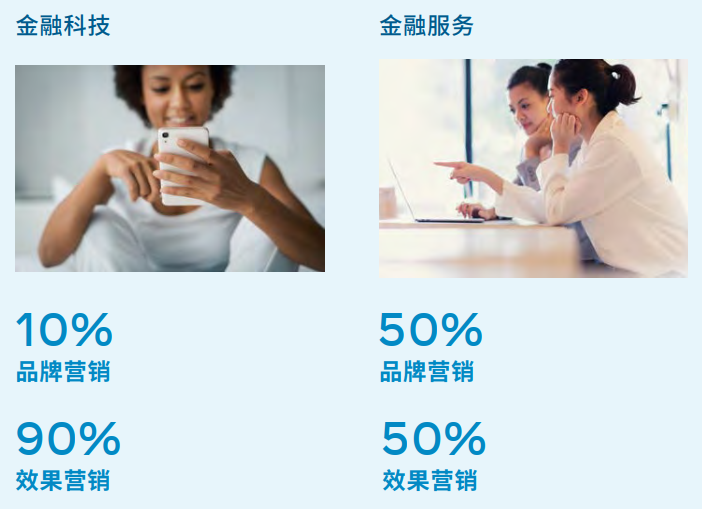 金融科技行业白皮书1.0，巧用Facebook推广品牌实现增长