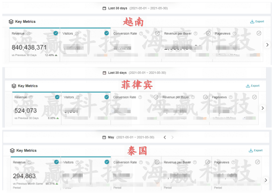 东南亚Lazada物流模式&仓库类型