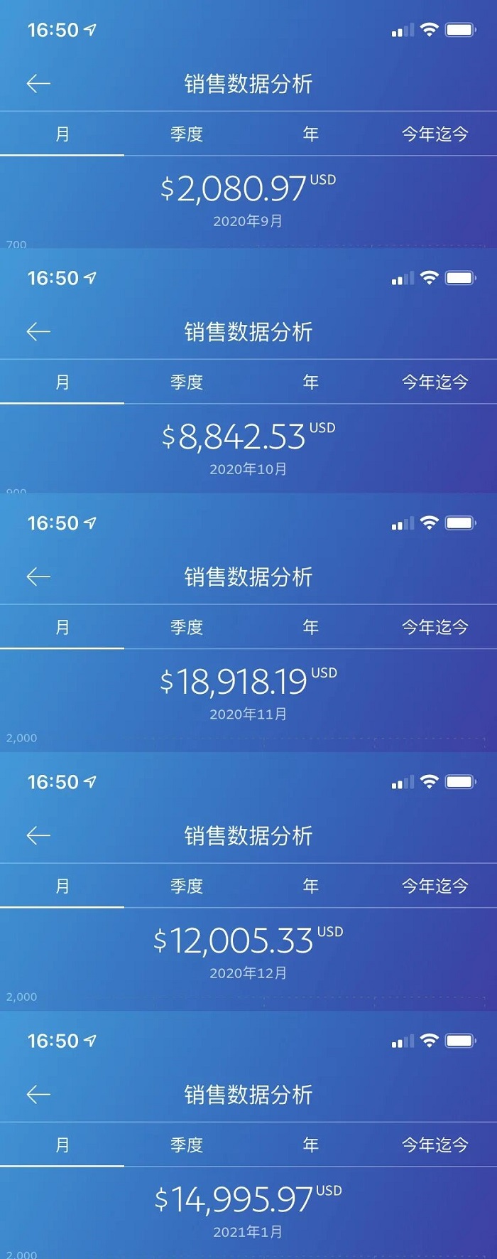 美妆独立站如何靠TikTok引流来变现？