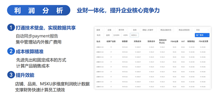 今年亚马逊卖家价格战激烈，如何才能立于不败之地？