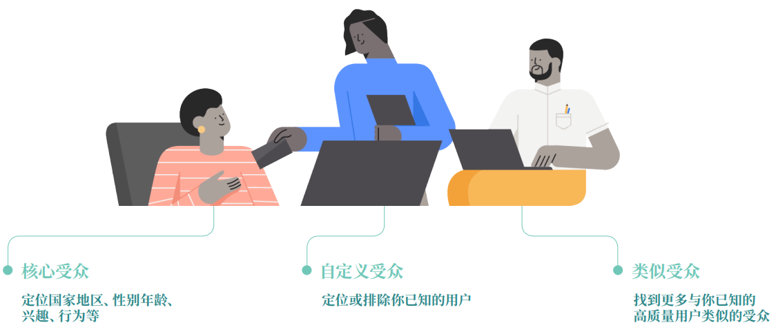 Facebook 跨境电商广告入门指南 | 7天零基础解锁FB广告投放