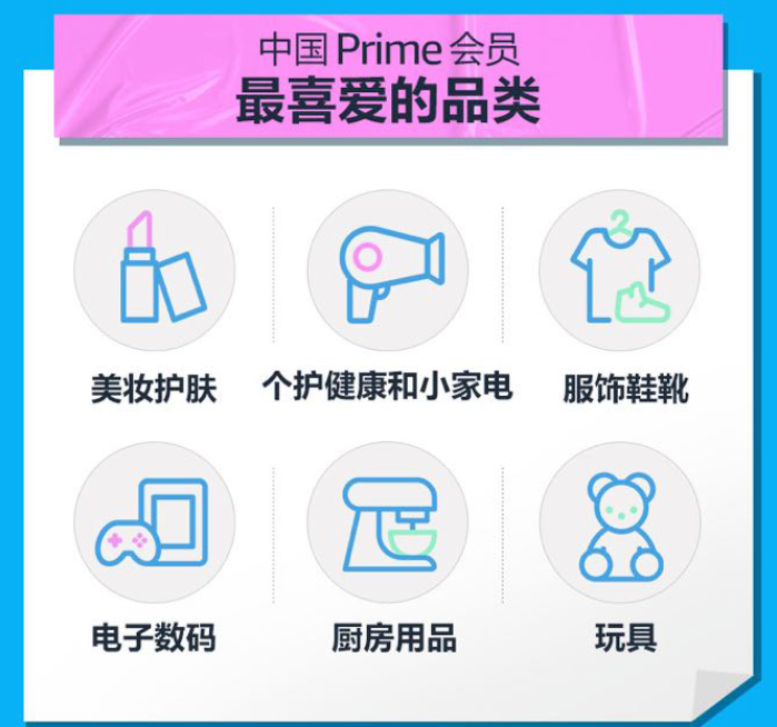 亚马逊会员日战绩：手机和摄影摄像品类销量同比增长三位数