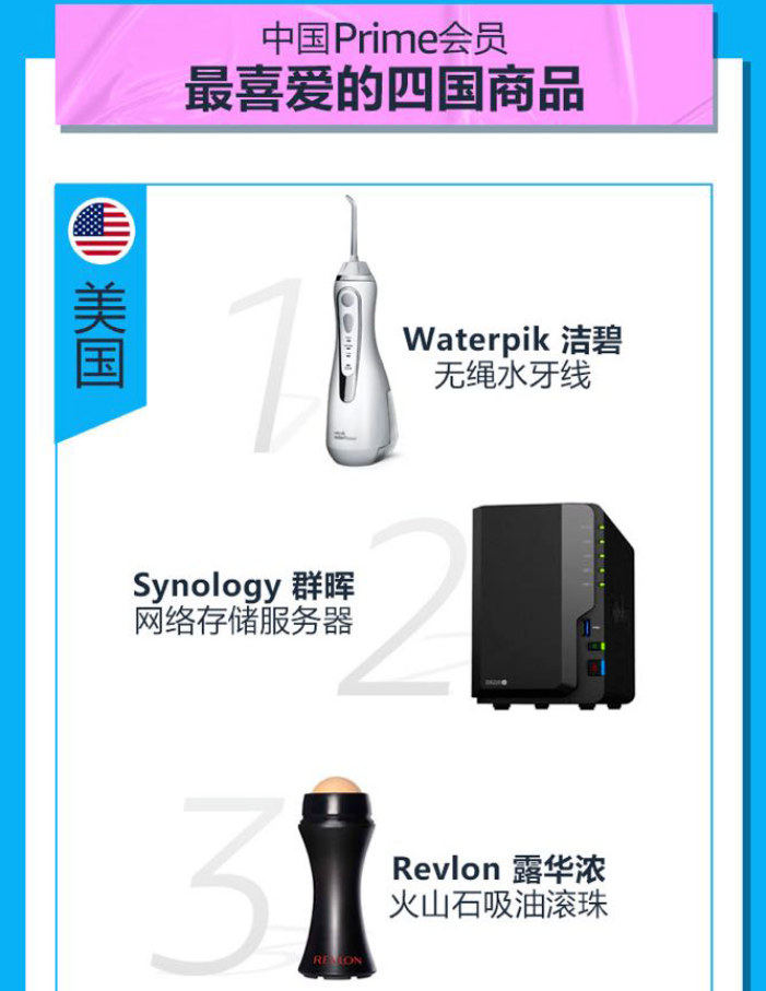 亚马逊会员日战绩：手机和摄影摄像品类销量同比增长三位数