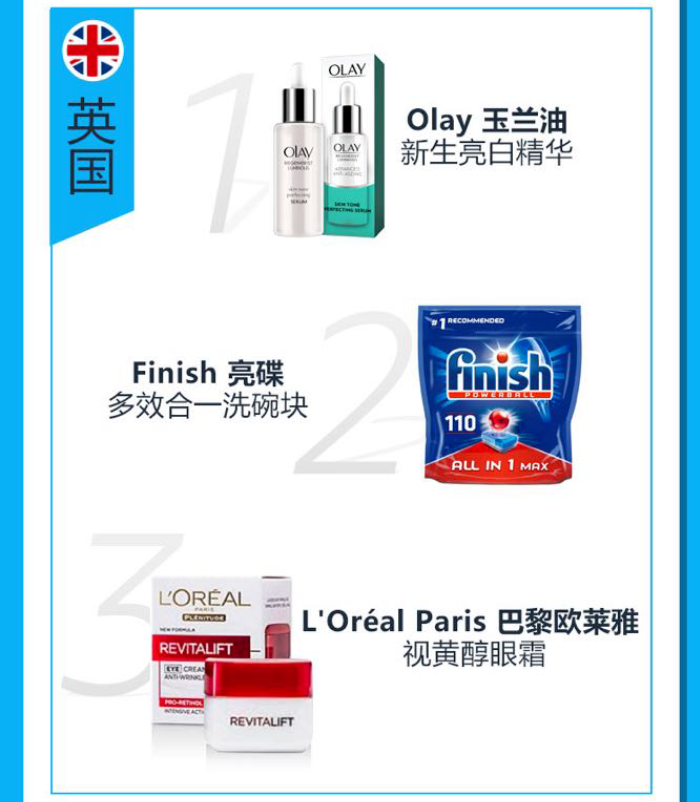 亚马逊会员日战绩：手机和摄影摄像品类销量同比增长三位数