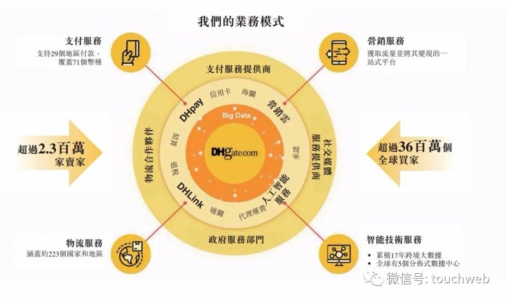 敦煌网冲刺港交所：年营收2.3亿美元 王树彤持股58%