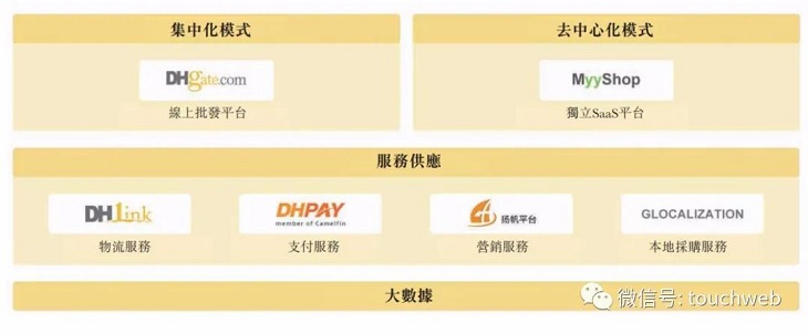 敦煌网冲刺港交所：年营收2.3亿美元 王树彤持股58%