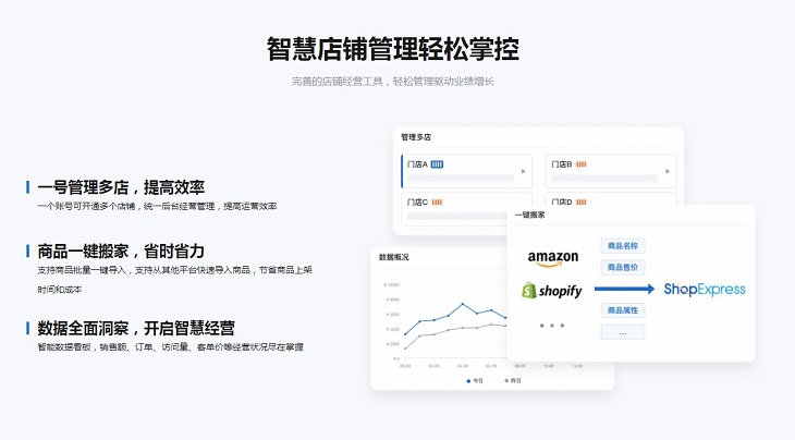微盟集团涨近13% 发布跨境独立站产品ShopExpress