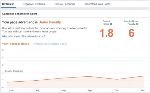 如何养成耐用Facebook个号，广告账户不受限？