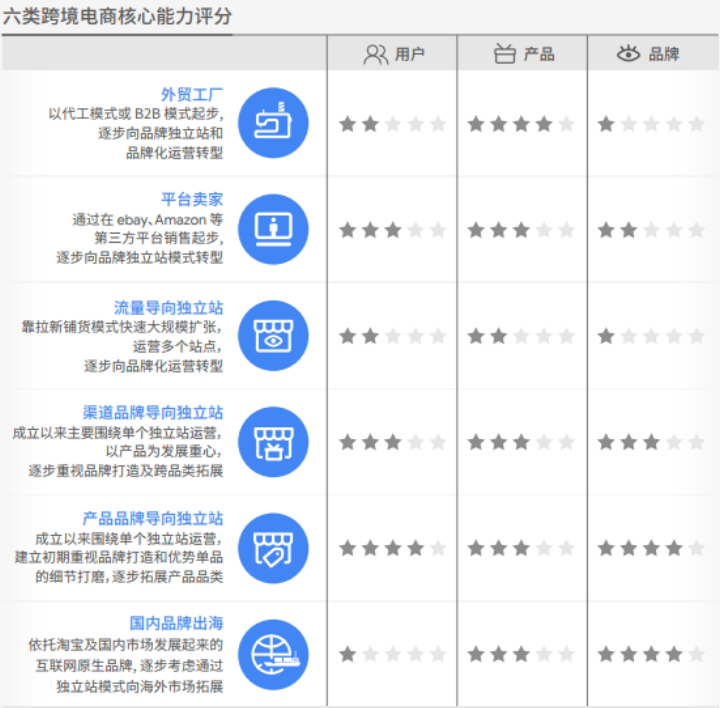 《2021年中国跨境电商发展报告》全解读